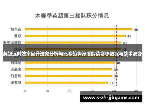 英超远射效率回升迹象分析与比赛趋势深度解读赛季数据与战术演变 英超远射效率回升迹象分析与比赛趋势深度解读赛季数据与战术演变