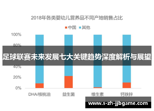 足球联赛未来发展七大关键趋势深度解析与展望 足球联赛未来发展七大关键趋势深度解析与展望
