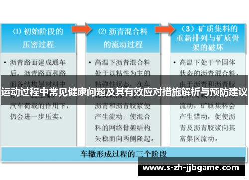 运动过程中常见健康问题及其有效应对措施解析与预防建议 运动过程中常见健康问题及其有效应对措施解析与预防建议