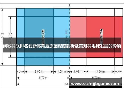 阀敏羽联排名创新高背后原因深度剖析及其对羽毛球发展的影响 阀敏羽联排名创新高背后原因深度剖析及其对羽毛球发展的影响
